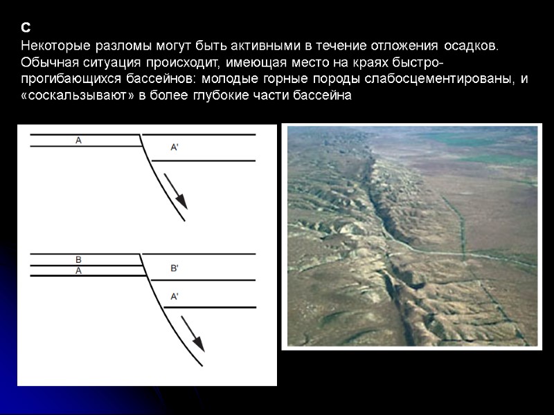 с Некоторые разломы могут быть активными в течение отложения осадков. Обычная ситуация происходит, имеющая